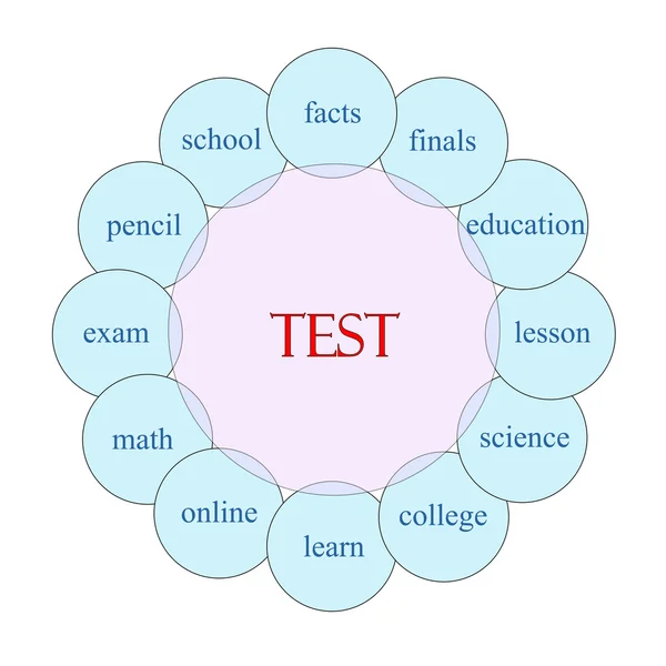 Test Concepto circular de palabras — Foto de Stock