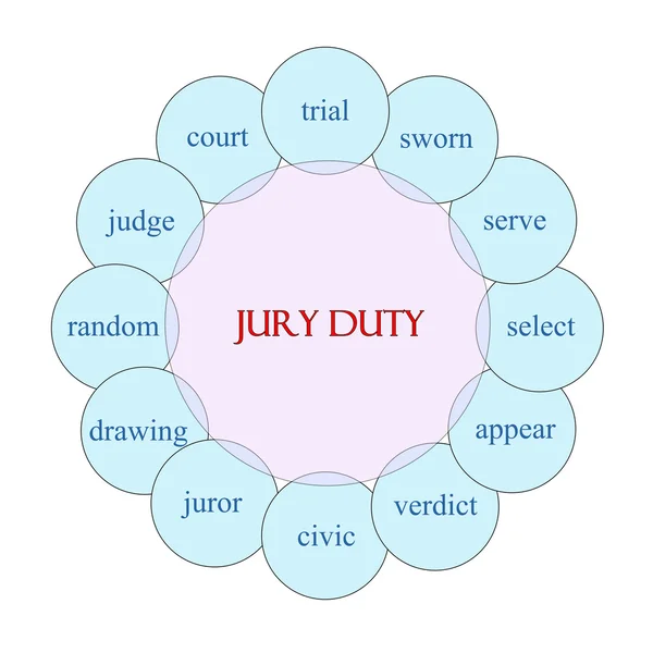 Jury duty cirkulär ordet koncept — Stockfoto