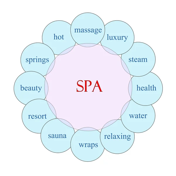 Concepto de Palabra Circular Spa — Foto de Stock