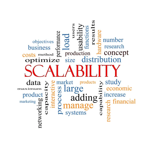 Scalability Word Cloud Concept — Stock Photo, Image