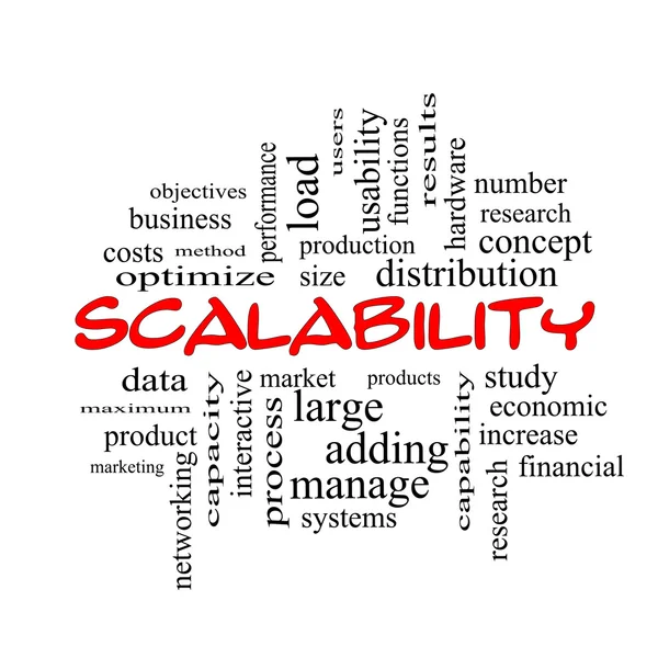 Scalability Word Cloud Concept in red caps — Stock Photo, Image
