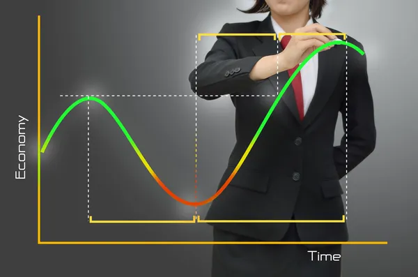 Businesswomen in presentations economic cycle — Stock Photo, Image