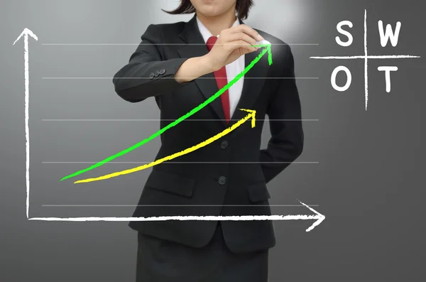 Swot の記号の付いた緑色の矢印 — ストック写真