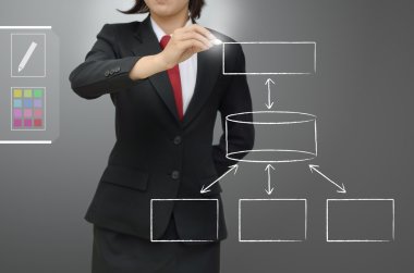 iş kadını veritabanı kavramı diyagramı çizme