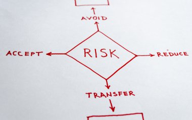 Risk Management clipart
