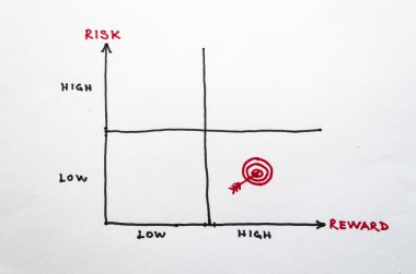 Risk