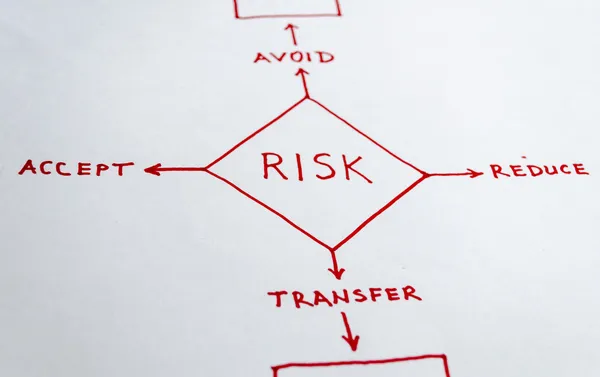 Risk Management — Stock Photo, Image