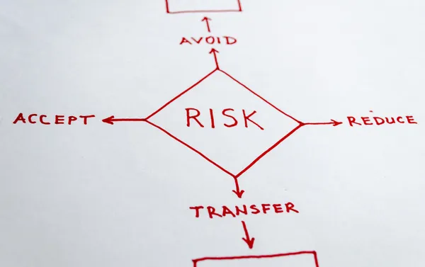 Risk yönetimi — Stok fotoğraf