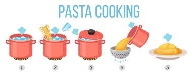 Makarna tarifi, tencerede yemek pişirmek için talimat. Tencereli spagetti, süzgeç ve tabak. Vektör makarna hazırlama kılavuzu