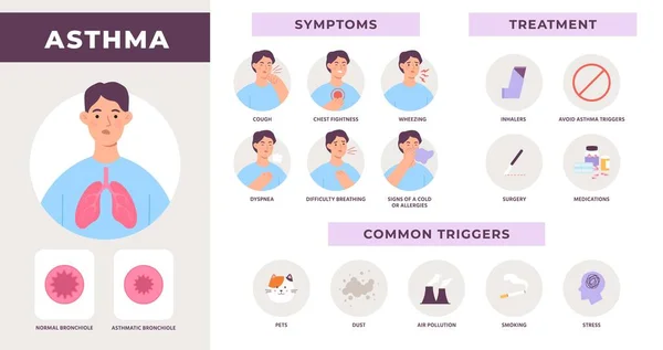 Infografik Zur Asthmaerkrankung Mit Symptomen Behandlung Und Häufigen Auslöser Mann — Stockvektor