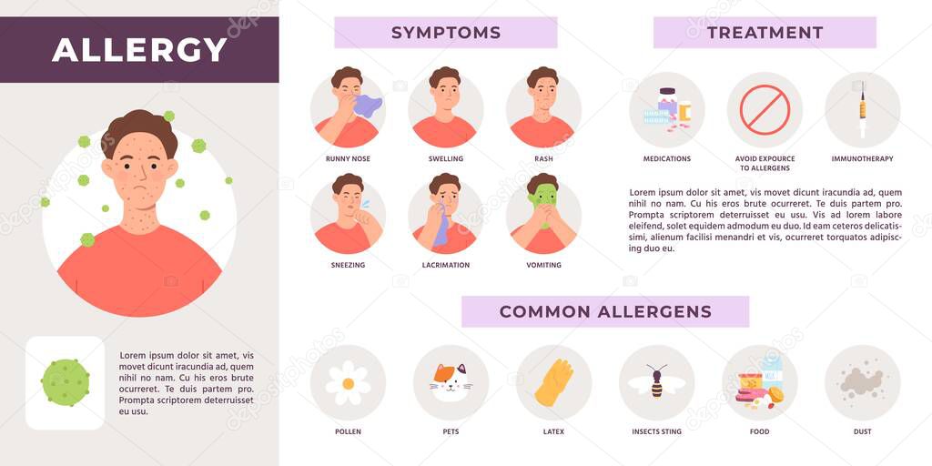 Allergy infographic with symptoms, treatment and common allergens. Man with allergic sneeze and runny nose. Disease info vector template