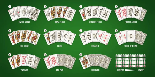 Texas Poker Kartenspiel-Rangkombination. Royal und Straight Flush, Full House und Five of Art Casino Rangliste Vektor-Infografik — Stockvektor