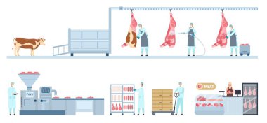 Sığır eti üretimi, çiftlik ineğinden pazara kadar bilgi işleme programı. Et ürünleri üretimi ve dağıtımı. Sosis fabrikası çizgisi vektörü