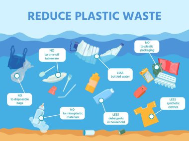 Okyanus ve deniz plastik atık kirliliği bilgisini azaltır. Çöplerle dolu su, şişe, bez. Çevre ekoloji vektörü posterini kaydet
