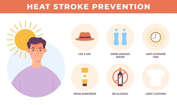 Cartaz de prevenção de insolação, segurança de verão quente. Protecção dos cuidados de saúde contra insolação e sobreaquecimento. A desidratação impede a bandeira vetorial —  Vetores de Stock