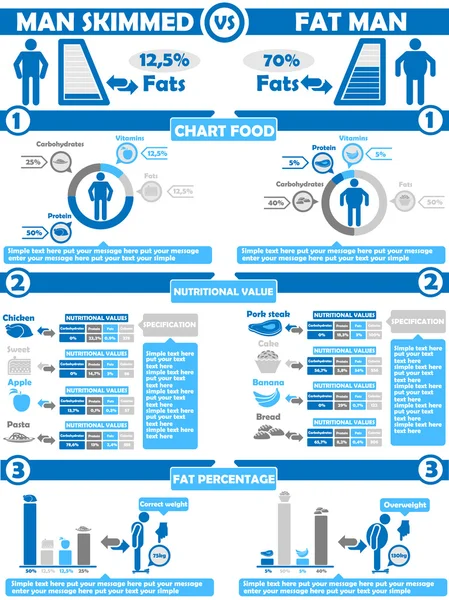 Infographic beslenme