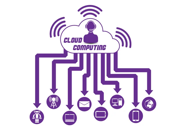 Cloud computing 3 púrpura — Vector de stock