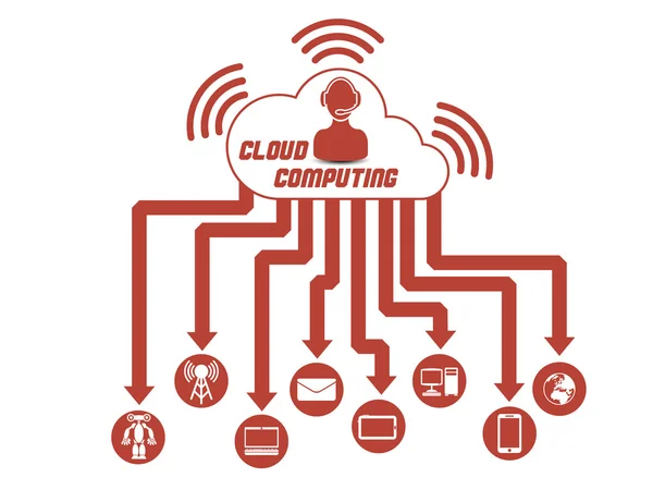 Cloud computing 3 červené — Stockový vektor