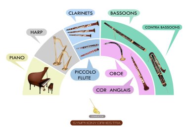 Set of Musical Instrument for Symphonic Band clipart