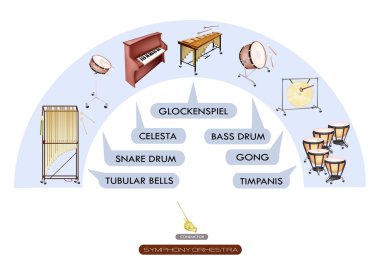 oturma planı vurmalı enstrüman senfonik orkestra için
