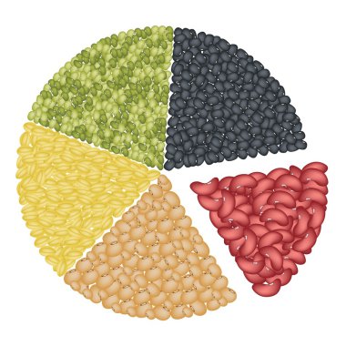 farklı fasulye pasta grafiği kavram kümesi