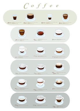 Different Type of Coffee Menu or Coffee Guide clipart