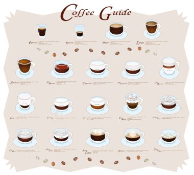 A Collection of Coffee Menu or Coffee Guide clipart