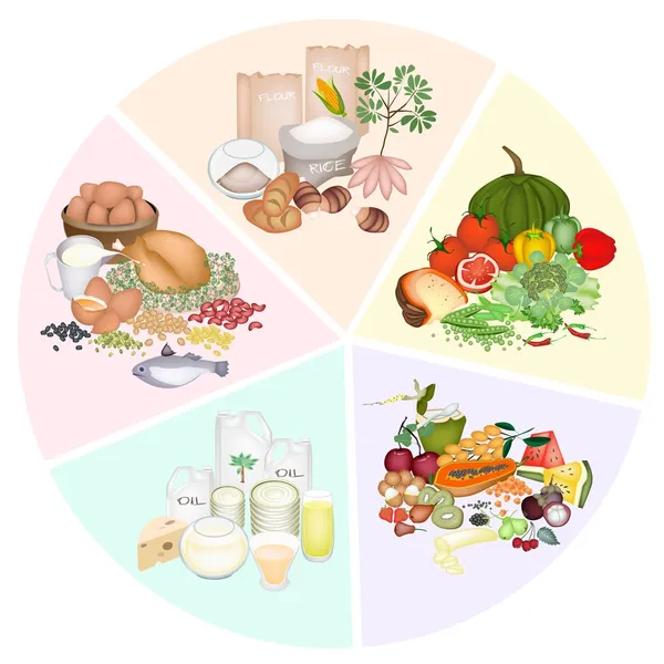 Kost och hälsa fördelarna med fem viktigaste livsmedelsgrupper — Stockfoto