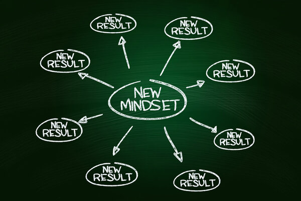 Концепция саморазвития