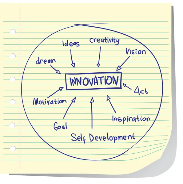 Innovación — Vector de stock