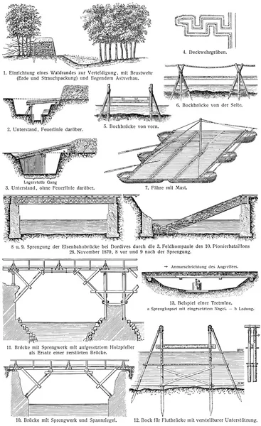 Ingeniería militar . — Archivo Imágenes Vectoriales