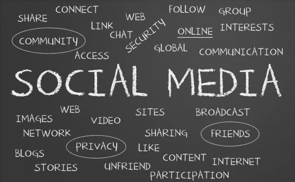 Sociale media word cloud — Stockfoto