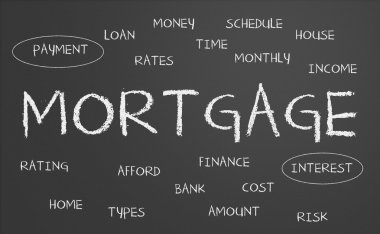 Mortgage kelime bulutu