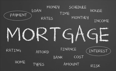 Mortgage word cloud clipart