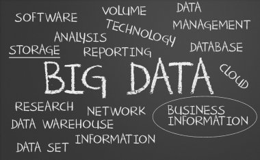 büyük veri kelime bulutu