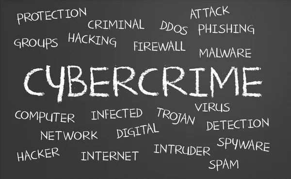 Cybercrime word cloud — Stock Photo, Image