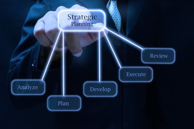 stratejik planlama süreci