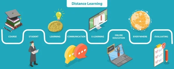 Isometric Flat Vektor 3D Ilustrasi Konseptual Modern Digital Education Infographic - Stok Vektor