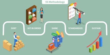 5S Metodolojisinin 3B Isometric Düz Vektör Kavramsal İllüstrasyonu