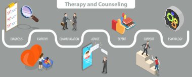 3 Boyutlu Isometric Düz Vektör Terapi ve Danışmanlık Konsepti