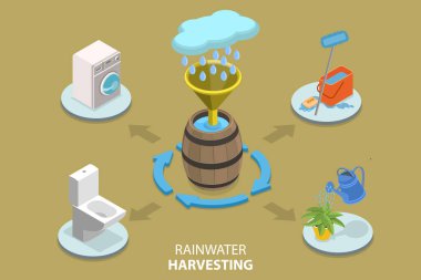 3D Isometric Flat Vector Conceptual Illustration of Rainwater Harvesting clipart