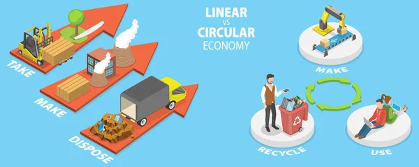 3D Isometric Flat Vector Conceptual Illustration of Linear Vs Circular Economy — Stock Vector