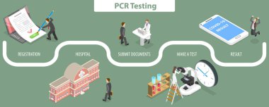 PCR Testinin 3B Isometric Düz Vektör Kavramsal İllüstrasyonu