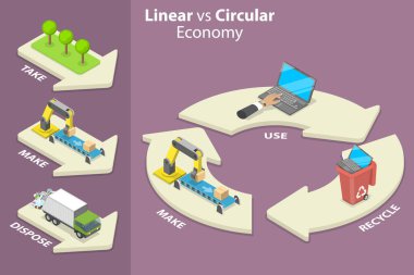 3D Isometric Düz Vektör Lineer ve Dairesel Ekonominin Kavramsal İllüstrasyonu