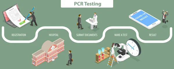 Ilustración conceptual del vector plano isométrico 3D de la prueba de PCR — Vector de stock