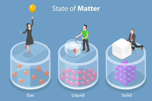 3D Isometric Flat Vector Conceptual Illustration of State Of Matter — Stockový vektor