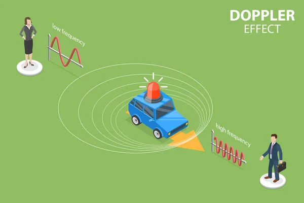 Illustration conceptuelle 3D vectorielle plane isométrique de l'effet Doppler — Image vectorielle