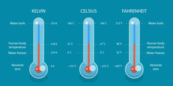 3D Izometryczny wektor płaski konceptualny Ilustracja skali temperatury — Wektor stockowy