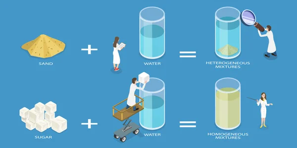 3D Isometrische platte vector Conceptuele illustratie van homogene en heterogene mengsels — Stockvector