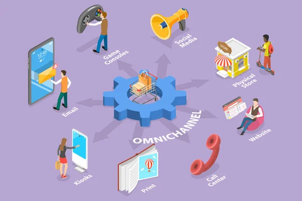 Isometric Flat Vector Conceptual Illustration Omnichannel Cross Channel Multi Channel — 스톡 벡터